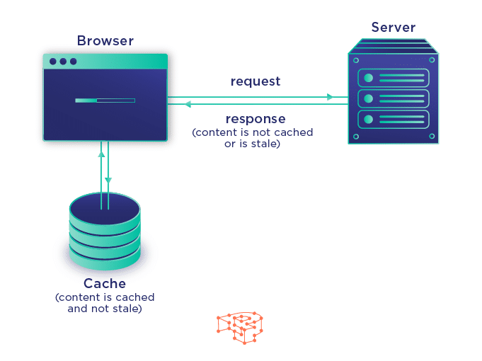 discover essential tips and techniques to optimize browser performance, ensuring faster loading times, smoother navigation, and enhanced user experience for a more efficient online browsing.